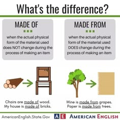 what is the difference between wood and metal? - infographical poster by american english school