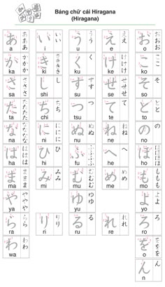 an image of the chinese alphabets and their meanings in different languages, with some writing on