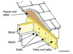 an image of roofing materials labeled in english