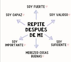 the words repite despues de mi are arranged in a circle with arrows