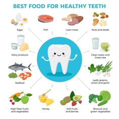 High Fiber Fruits, Tooth Cartoon, Fiber Fruits, Dental Posters, Remedies For Tooth Ache, Gum Health