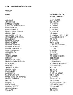 the best low carb cars list is shown in black and white, with numbers for each