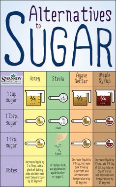 the alternatives to sugar info sheet is displayed on an iphone screen, with other information about sugar