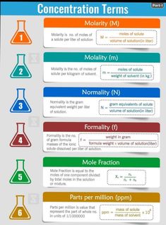 an info sheet showing the different types of concentration items in beaks and flasks