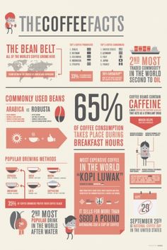 a poster with different types of coffee infos on it's sides and the words,