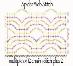 the spider web stitch pattern is shown in red and yellow