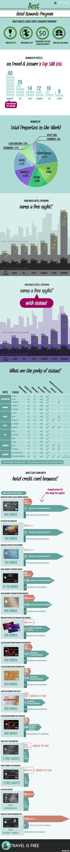 the world's most famous cities are depicted in this infographia poster, which shows