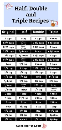 the half - double and triple recipe chart is shown