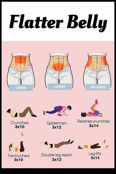 the different types of women's butts are shown in this poster, which shows how