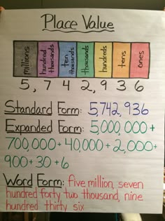 a sign that is on the wall in front of a table with numbers and place value