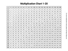 a printable worksheet for the multiplication chart 1 - 20