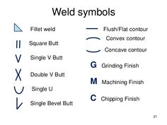 some type of symbols that are used to spell out the names in english and spanish