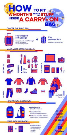 how to fit inside a carry on bag info sheet with instructions and pictures for each item