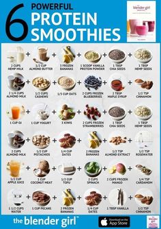 the poster shows six different types of proteins, including milk and other things to eat