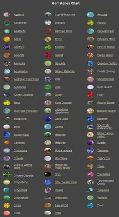 Gemstones Chart, Crystal Healing Stones, Colored Gems, Gems And Minerals, Crystal Gems, Crystals Minerals, Minerals Crystals