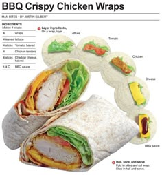 an image of a chicken wrap with instructions