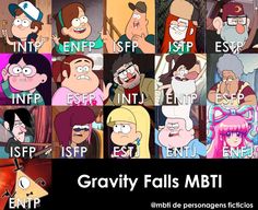 Istp Vibes, Mbti Relationships, Star Butterfly, Personality Types, Infp