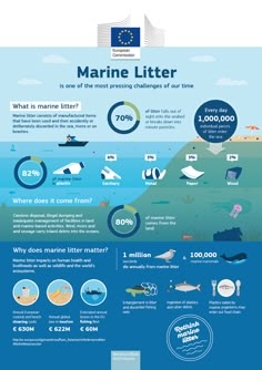 the marine info sheet is shown with information about what it's like to live in