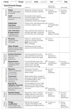 a table that has different types of writing and numbers on it, including the words in each