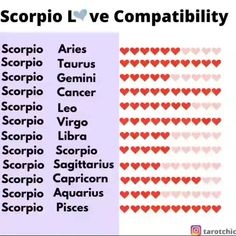 the zodiac sign for sagittarius and love compatiity is shown