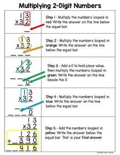 These multiplication anchor charts - reference posters - show the steps for multiplying 2-digit numbers for double-digit multiplication. Ideal for hanging in your classroom for lesson instruction, small groups, intervention, special education, and tutoring. Student reference cards can be taped to student notebooks, folders, and desks.Use as an accommodation and intervention resource for RTI (response to intervention) and as a review tool. Add these student reference cards to student journals and 2 Digit Multiplication Anchor Chart, Multiplication Anchor Chart, Multiplication Anchor Charts, Multiplication Posters, 2 Digit Multiplication, Therapy Crafts, Student Reference, Math Worksheets For Kids, College Math