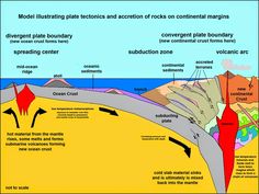 an image of the ocean floor with different layers