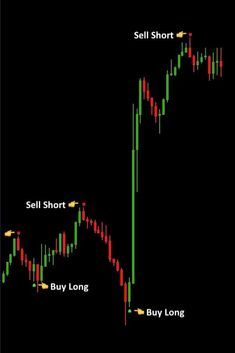 10X Trading System Candlestick Chart Patterns, Technical Trading, Forex Trading Quotes, Learn Forex Trading, Candlestick Chart