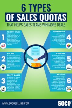 the 6 types of sales quotes that helps teams win more goals info graphic by socializing com