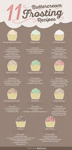 an info poster showing the different types of frosting for cupcakes and muffins