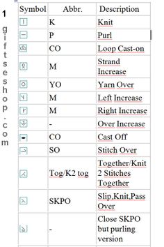 a table with several different types of numbers and symbols on it, including the names