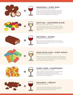 an info sheet with different types of food and drinks