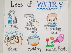 a poster with different types of water written on it and pictures of people washing their hands