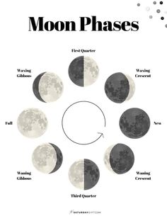 the phases of the moon in different phases, including one phase and two phases for each phase