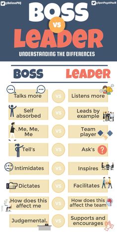 the boss versus leader info sheet