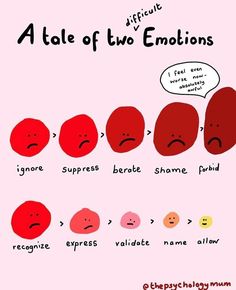 Forbidding ourselves from feeling negative emotions can intensify those feelings. A good way to cope with difficult emotions is to recognize, express, validate, name, and allow ourselves to feel them. 💜💙 Holistic Psychology, Interesting Thoughts, Mental Health Therapy, Emotional Awareness, Les Sentiments, Mental And Emotional Health, Coping Skills