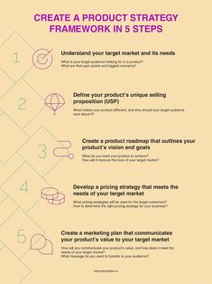 the steps to create a product strategy