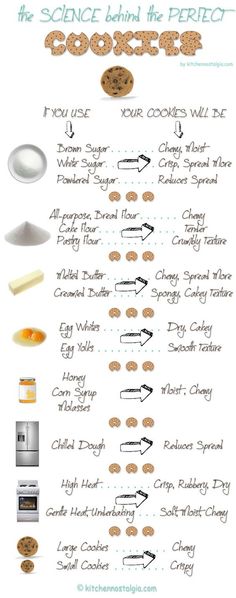 the science behind the perfect cookie recipe is shown in this poster, with instructions to make it