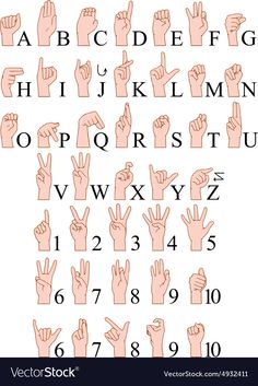 the alphabet and numbers with hands in different positions, all pointing at each other's fingers