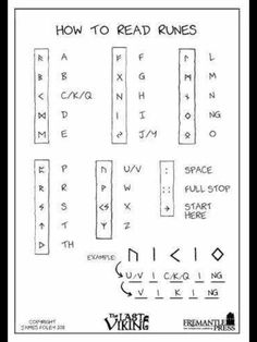 the diagram for how to read bones in roman numerals, including letters and numbers