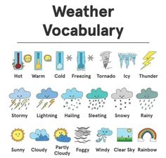 an image of weather and climate symbols