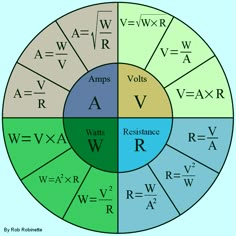 a vennuous circle with the four different types of voltages