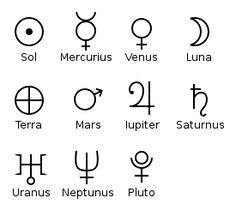 zodiac symbols are shown in black and white, with the names below them on it