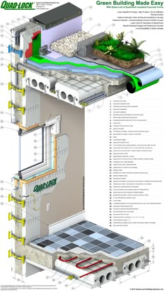 the diagram shows how to build a house with green building materials and energy efficient ventilation