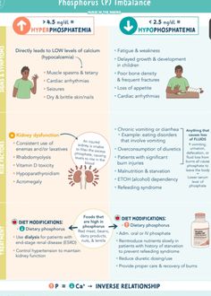 Nclex Study