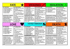 Christmas Carol Quotes, Father Essay, Drama Games For Kids, Romeo And Juliet Characters, Sequence Of Events Worksheets