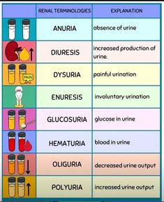 the different types of liquids and their names in each one's own language, which includes