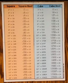 the square and cube root table is on display