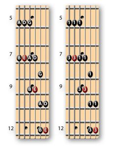 the guitar frets are labeled in red, black and white letters with numbers on them