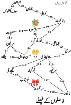 an arabic language tree with numbers and symbols