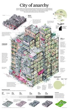 the city of anarchy is shown in this diagram, which shows how many buildings are made